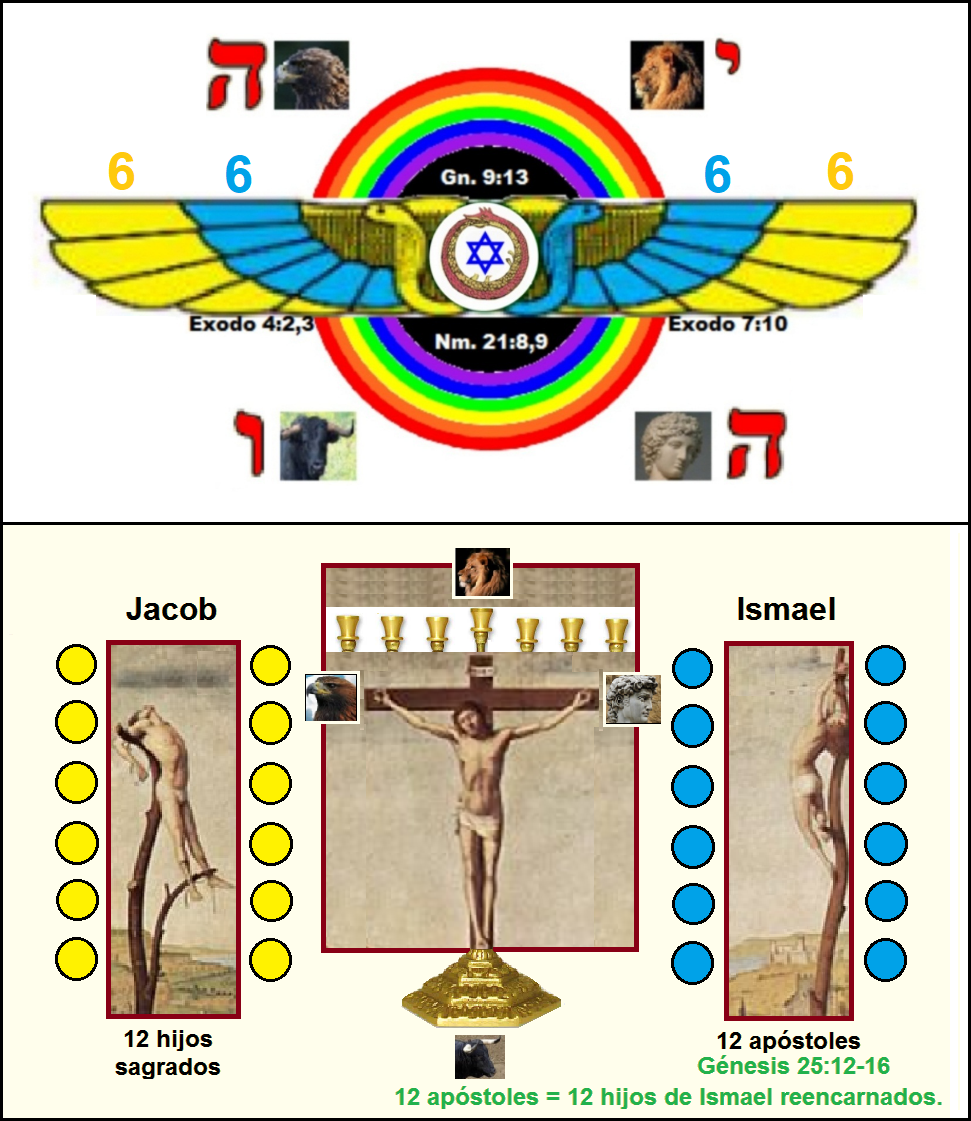 Imperio mundial de la profecia
